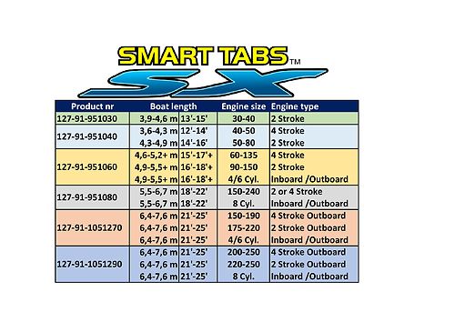 Nauticus Smart Tab SX Kit 9.5x10 - Komposiittia / 40lb. Jouset