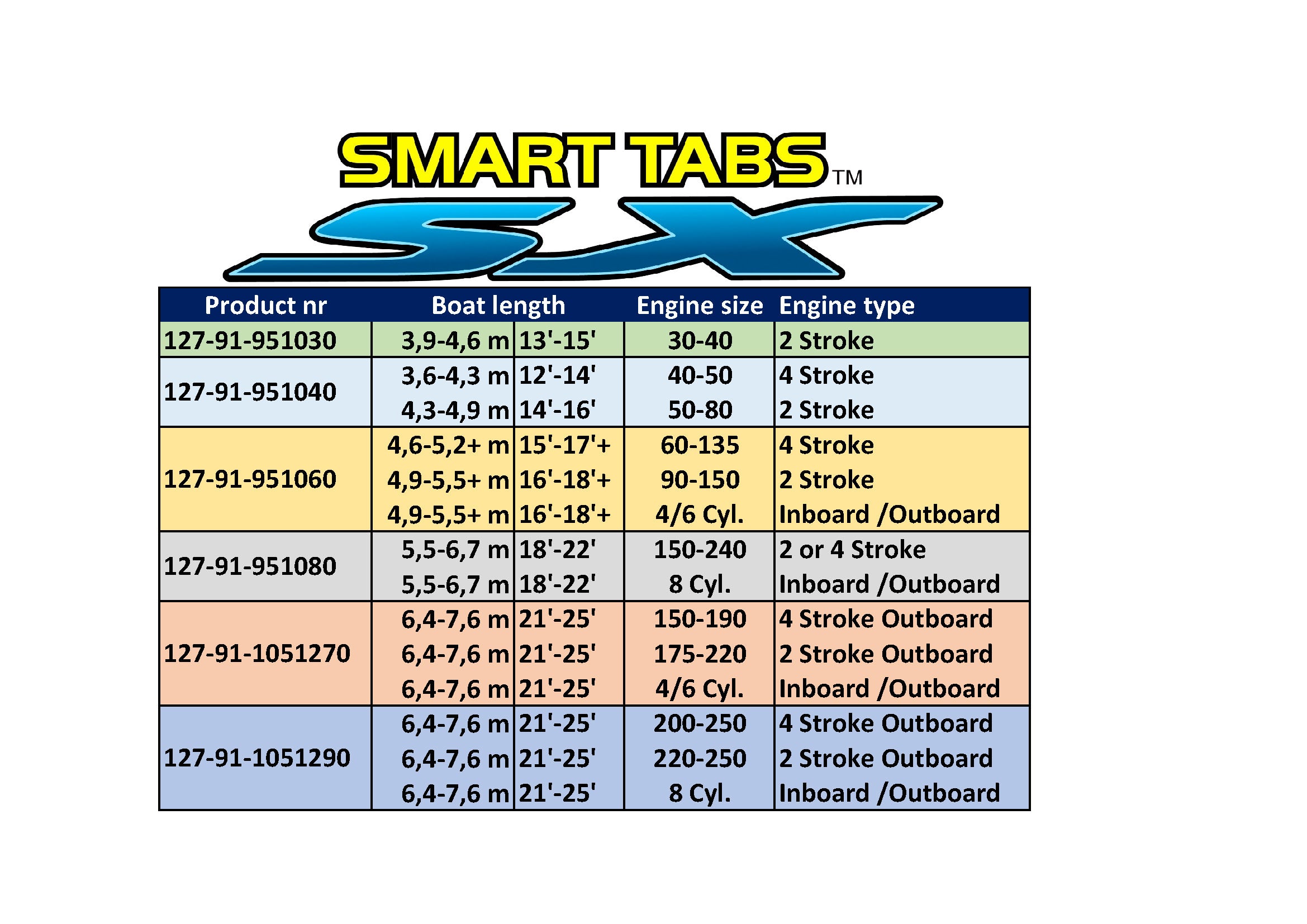 Nauticus Smart Tab SX Kit 10.5x12 - Komposiittia / 90lb. Jouset