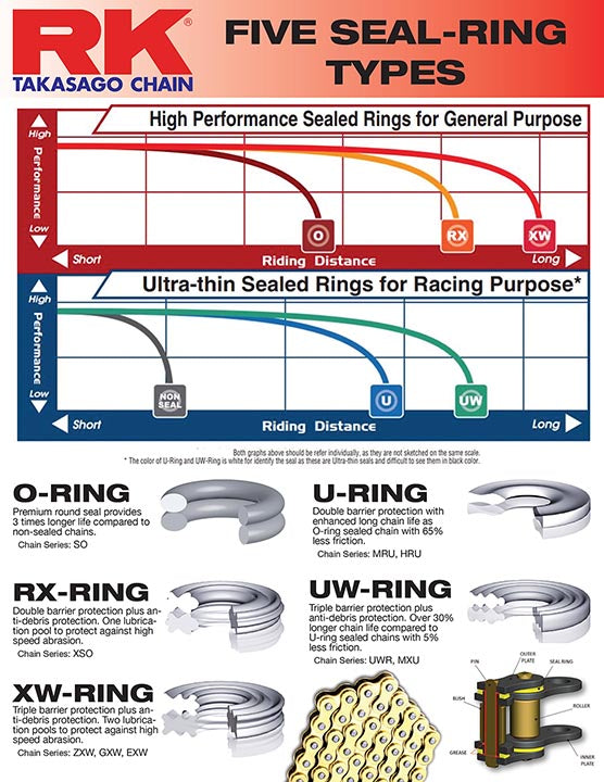 RK GB520RUWR UW-rengasketju (Only for Racing -600cc)