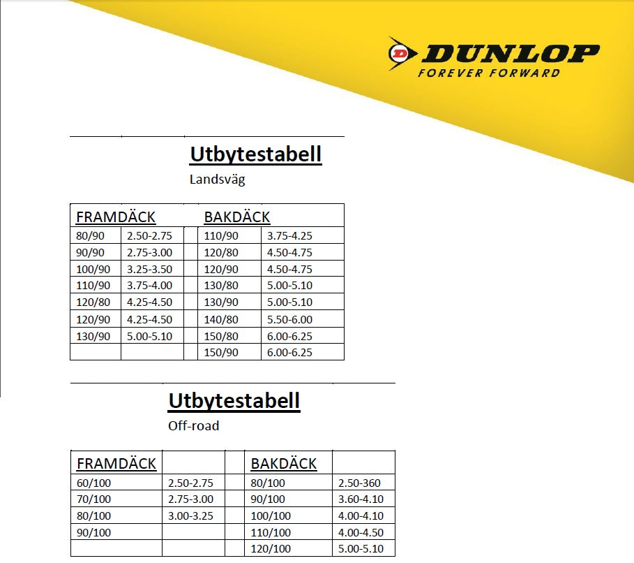 Dunlop Tube 2.50-10 , 2.75-10 , 80/90-10 TR4