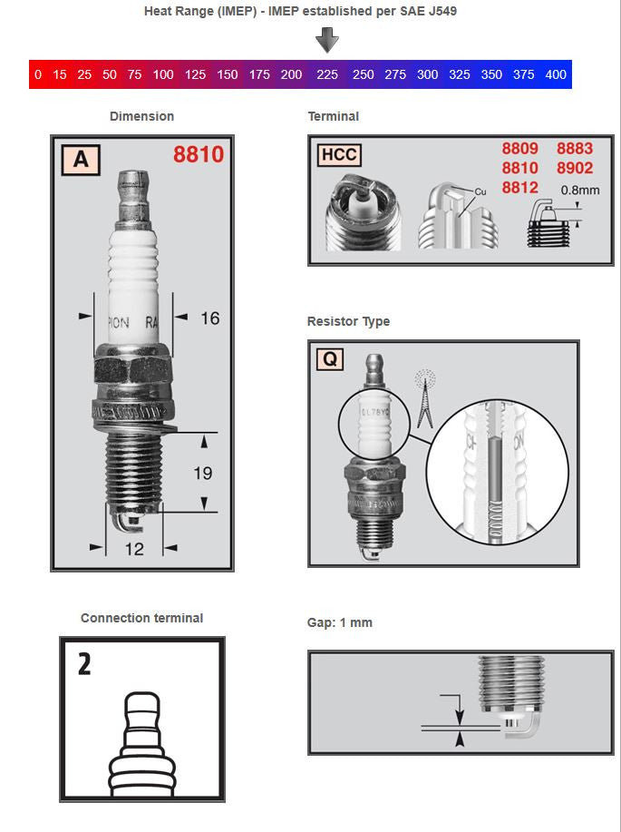 Champion Sytytystulppa 8810 Powersport