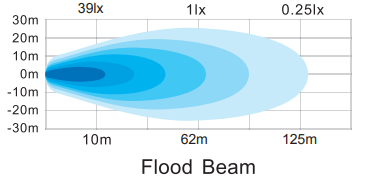 Kinwons Led Kaukovalopaneeli 10-32V 36W