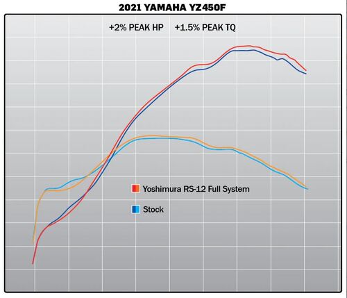 Yoshimura YZ450F 20-21 RS-12 Stainless Full Exhaust, w/ Aluminum Muffler