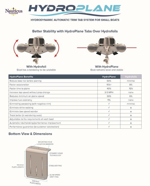 Nauticus HydroPlane trimmilevyt 8x8