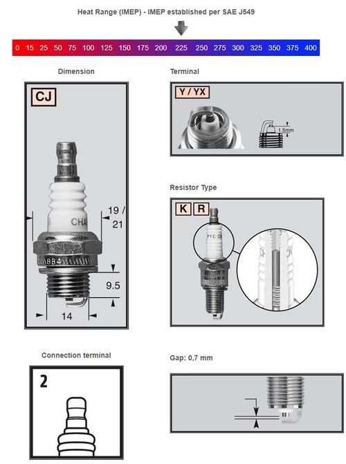 Champion Sytytystulppa RCJ7Y, pienkonetulppa