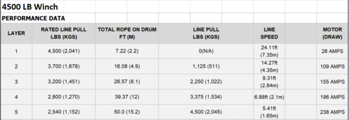 BRONCO GEN II WINCH 4500 Wire