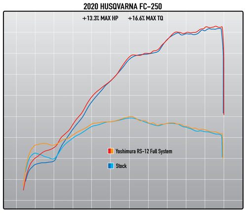 Yoshimura Full System Ktm Ktm/Husqvarna 250/350 19-21 Rs-12 Fs Ss-Al