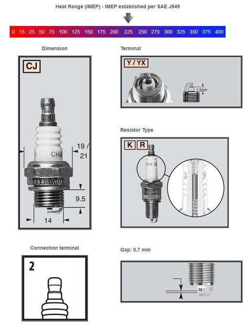 Champion Sytytystulppa RCJ8Y