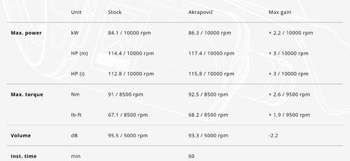Akrapovic Racing Line (Titanium) Yamaha R9 2024-25