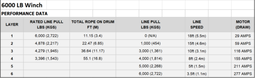 BRONCO GEN II WINCH 6000 Wire