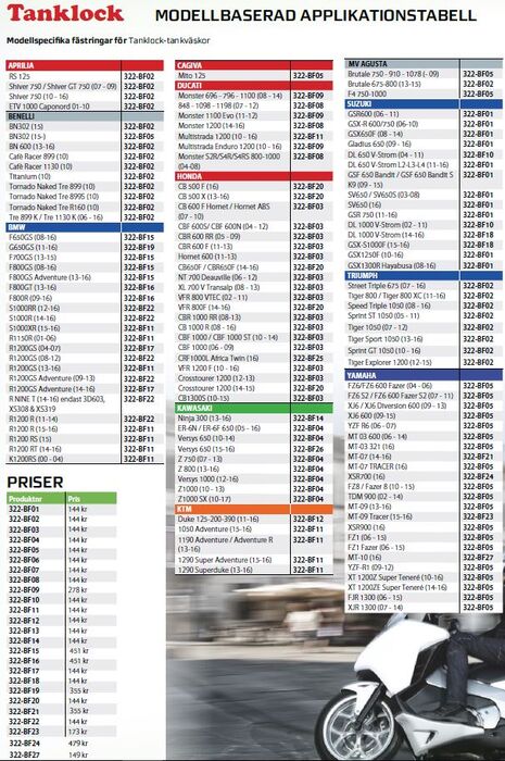 Givi Tanklock kiinnike, Tanklocklaukkujen kiinnittämiseen