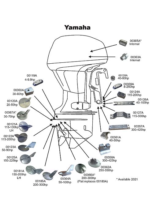 Perf metals anodi, Yamaha Outboard kit 200-300hp
