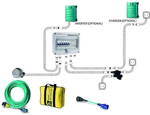 CLIX MAXI -maasähköjärjestelmä