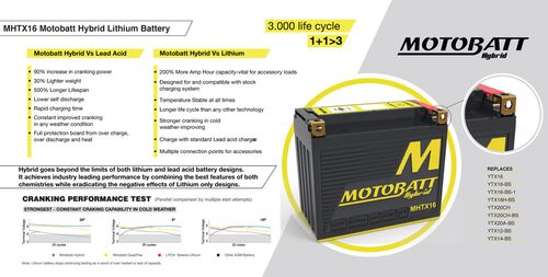Motobatt Hybrid akku MHTX16
