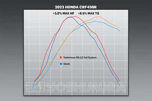 Yoshimura Full System Honda Crf450R/Rx 2021-24 Rs-12 Ss Signature Series