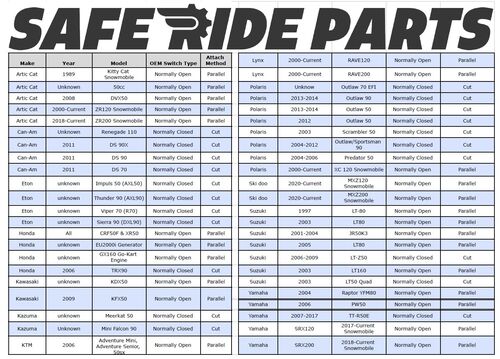 Safe Ride Parts, Remote kill switch