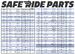 Safe Ride Parts, Remote kill switch