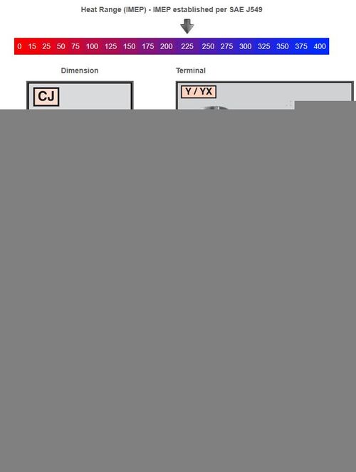 Champion Sytytystulppa RCJ8Y