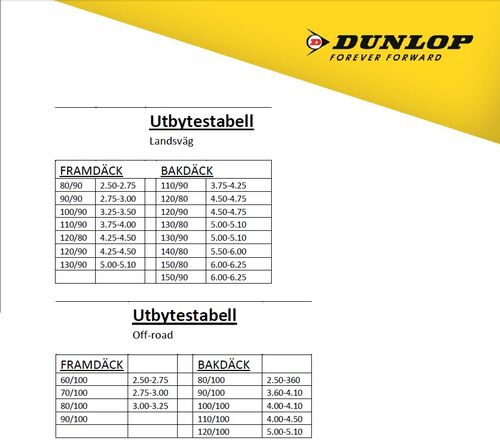 Dunlop Tube 2.50-10 , 2.75-10 TR4 (MX 2,5mm)