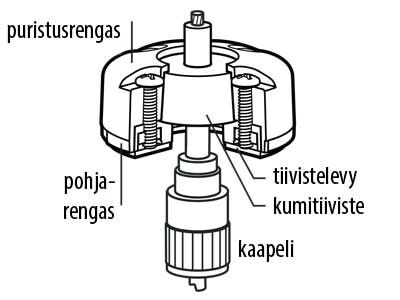 Blue Sea Cable clam with dress cap