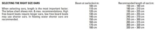 Lahnakoski Airot 07 Seaside 210cm