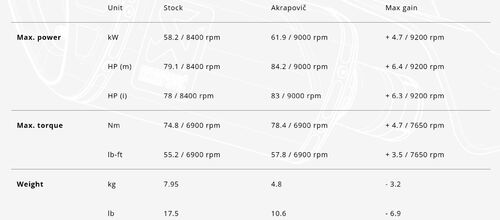 Akrapovic Racing Line (Carbon) Suzuki GSX-8S/R 2025
